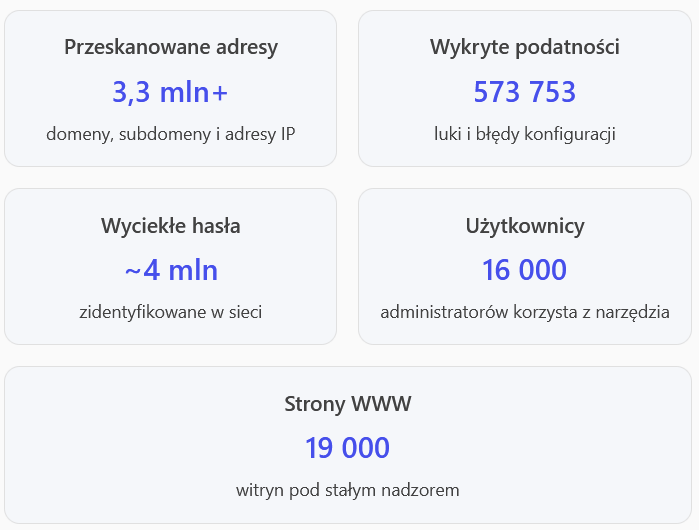 opracowanie własne 